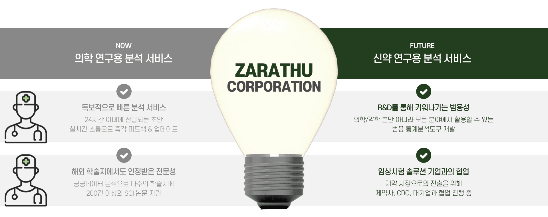 Zarathu Vision