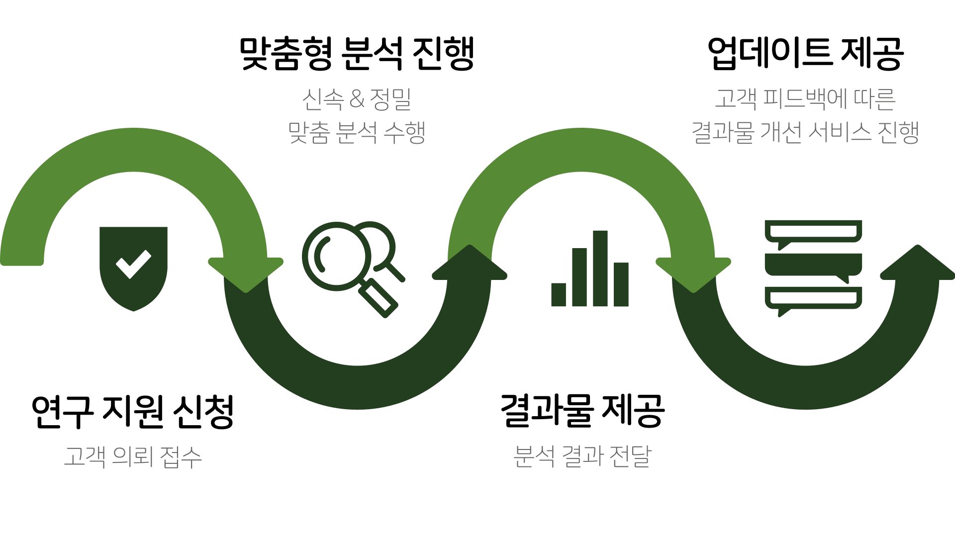 service_flow